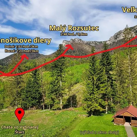 Vo Vyhnanej - Penzión pre hostí